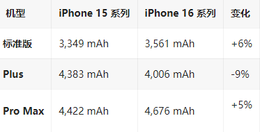 土默特右苹果16维修分享iPhone16/Pro系列机模再曝光