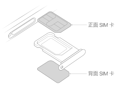 土默特右苹果15维修分享iPhone15出现'无SIM卡'怎么办 