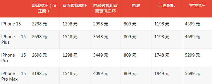 土默特右苹果15维修站中心分享修iPhone15划算吗