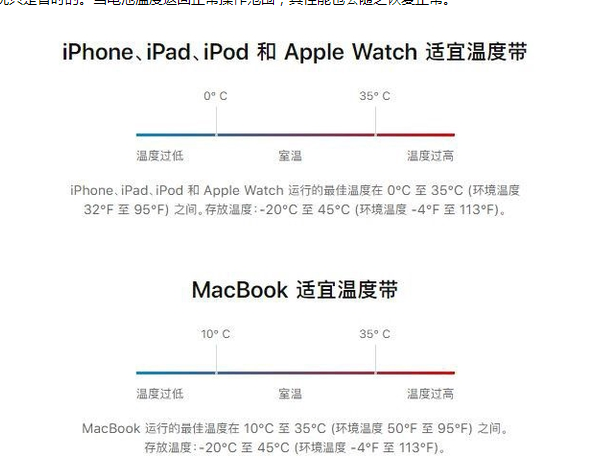 土默特右苹果13维修分享iPhone 13耗电越来越快怎么办 