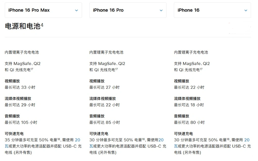 土默特右苹果手机维修分享 iPhone 16 目前实测充电峰值功率不超过 39W 